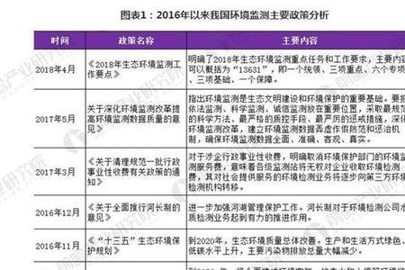 中策环境监测就业前景如何