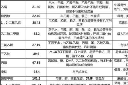 甲基叔丁基醚沸点