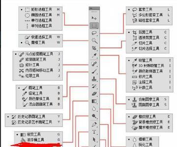 ps全部解锁的快捷键是什么