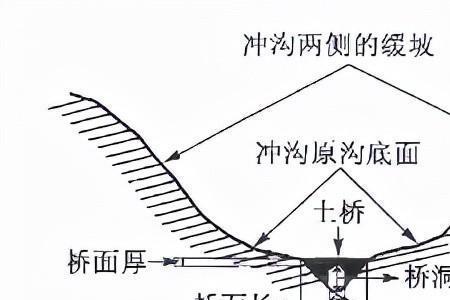 细砂层能出水吗