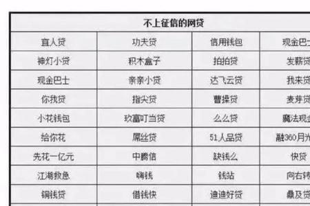 利安通上征信吗