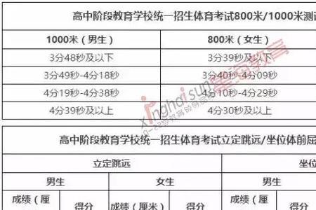 成都中考600分平均每科多少分