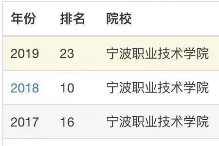 宁波职业技术学院是3+2吗