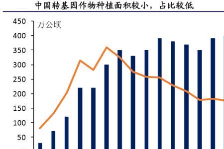 什么叫商业化育种体系