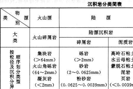 风化壳下存在的岩石就是基岩