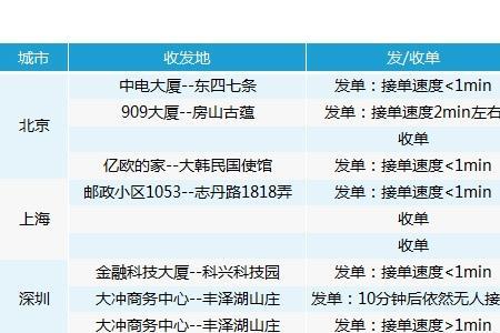 闪送为什么强制派单