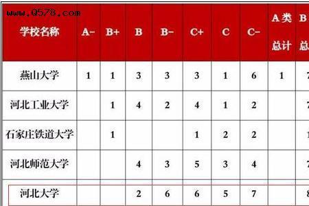河北大学比一般211谁强