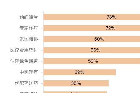 当今社会痛点有哪些