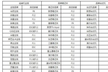 笔记本电脑照相机快捷键