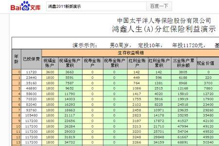 买太平人寿保险能返本吗