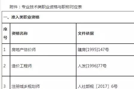 药师中级能领取职称补贴吗