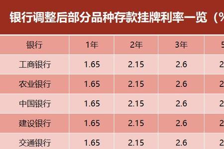 保定银行一年死期利率