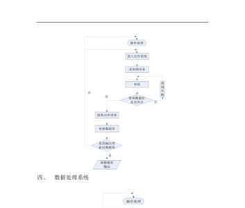 成品玻璃仓库管理流程