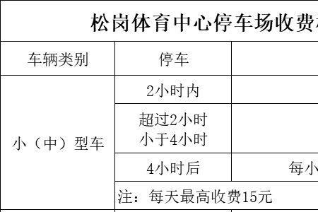 商业大厦停车场收费标准