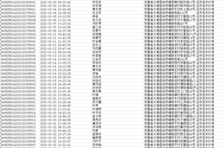 022开头身份证号是哪里
