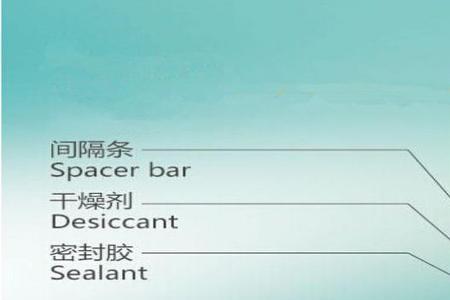 中空玻璃国家标准文本