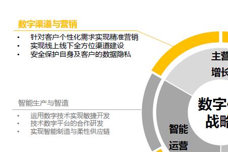 企业赋能中心职责