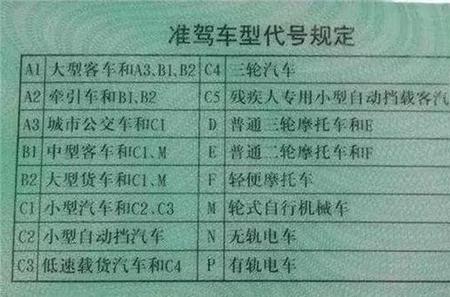 小车驾驶经历证明怎样开