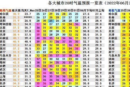 今年河北高温天气什么原因