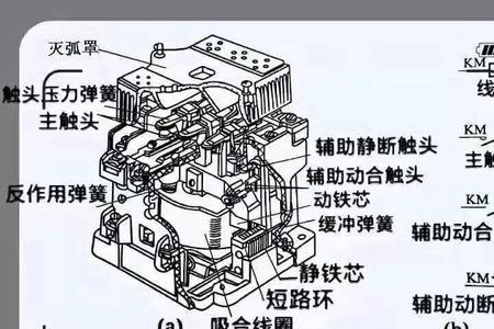 交流接触器cad32什么意思