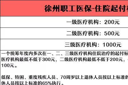 徐州农村医保怎么转到苏州医保