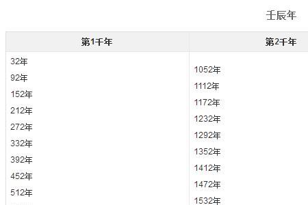 175开头的手机号是哪年的