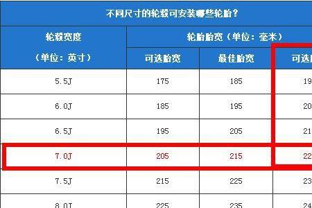 轮毂j值改变要备案吗