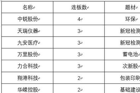 英洛华和横店东磁哪个好