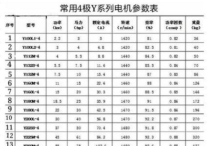 15kw电机电流多少