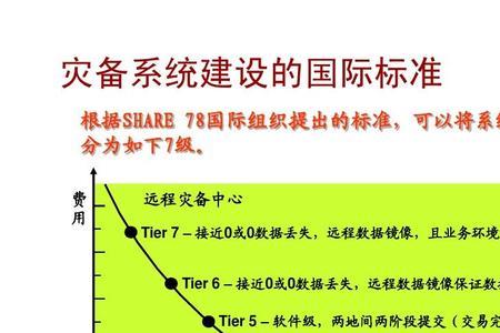 什么是HR或DB