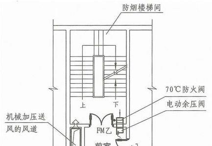 电梯前室门窗通风规范