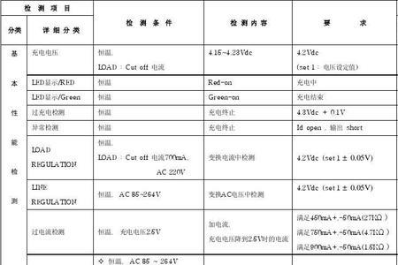 充电器跌落测试标准