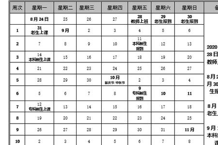 青岛黄海落潮时间