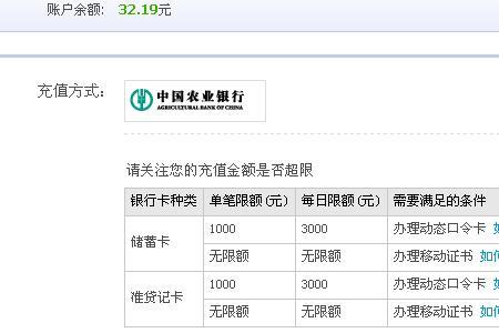 农业银行第二张卡限额多少
