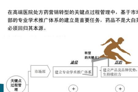 医药市场营销的目的与意义