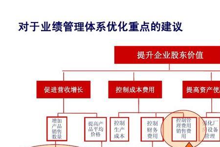 维修主管管理思路