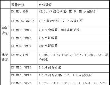 预拌砂浆和自拌砂浆的区别