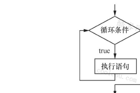 while语句的循环体中可以包括if语句