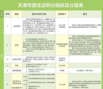 天津公司指标保留多久