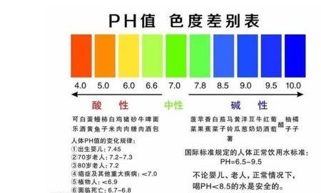 酸碱平衡是ph吗