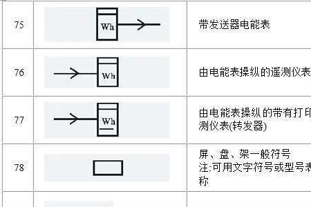 正电子符号怎么写