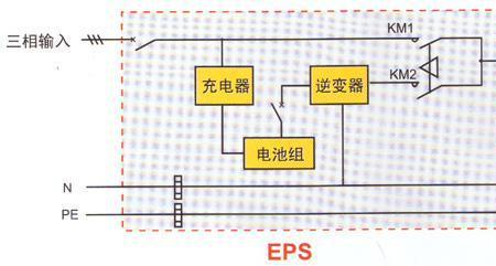 光伏eps系统是什么意思
