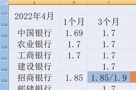 工商银行2022年大额存单利息表