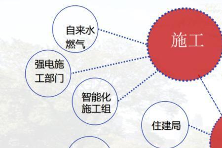 旧改办是什么部门