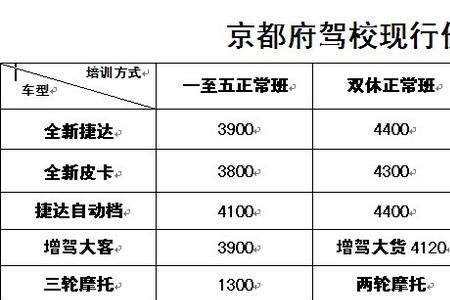 驾校报名费用包含考试费用吗
