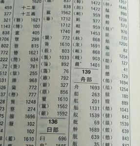 竹字头加目大系念什么