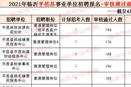临沂供销社招聘怎么报名