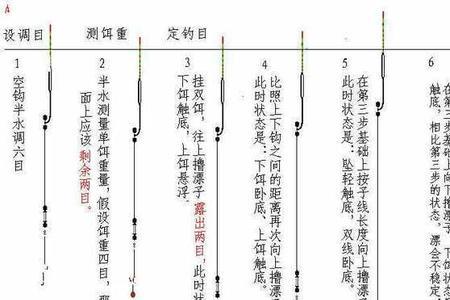 钓青尾调漂的正确方法与技巧