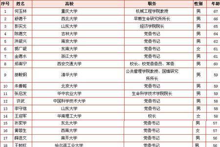 国立大学是985还是211