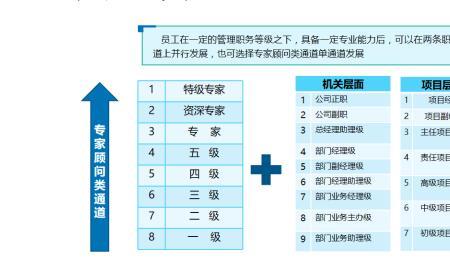 中建五局社招入职流程要走多久